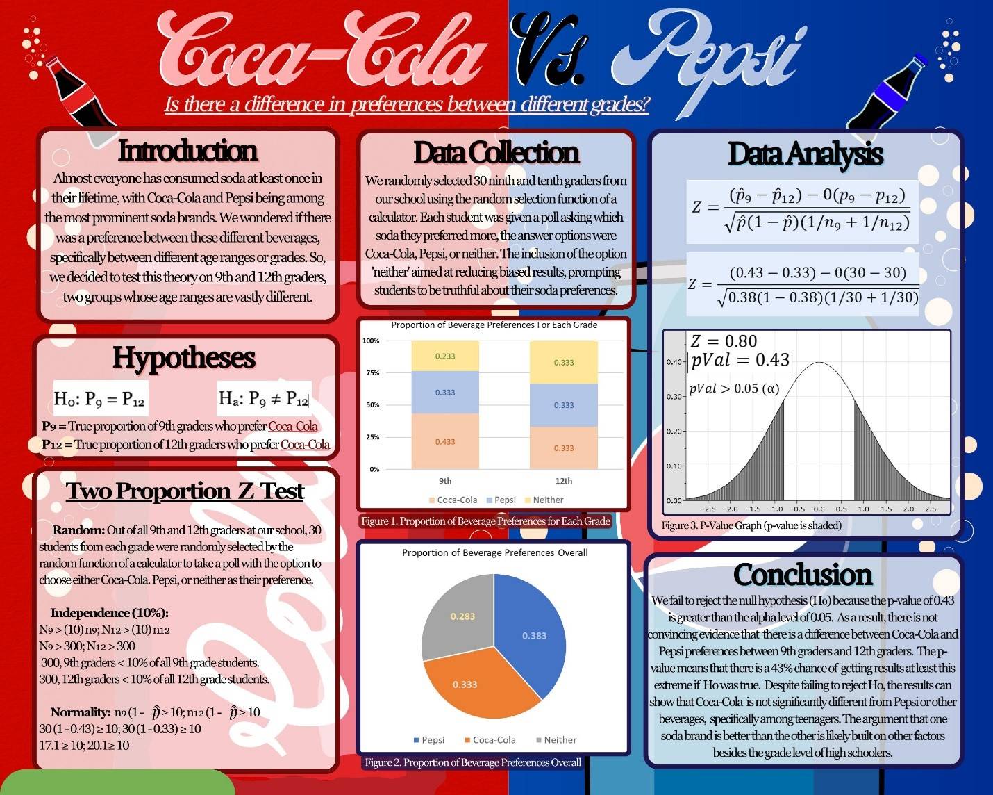 Coke vs Pepsi stats poster